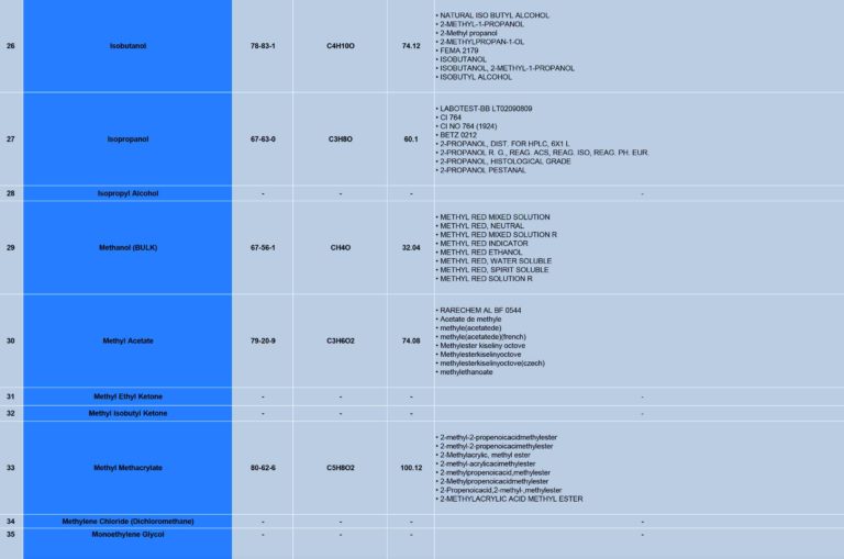 Olympic Services Pvt Ltd | Chemical List